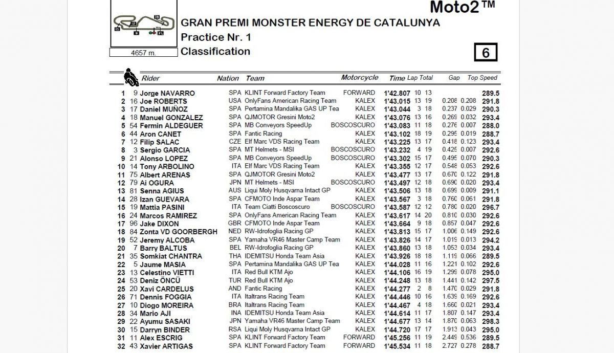 Resultados P1 Moto2 Catalunya 2024 Resultados P1 Moto2 Catalunya 2024