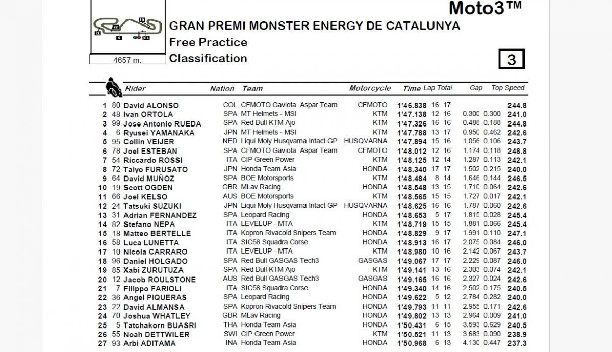 Resultados FP Moto3 Catalunya 2024 Resultados FP Moto3 Catalunya 2024