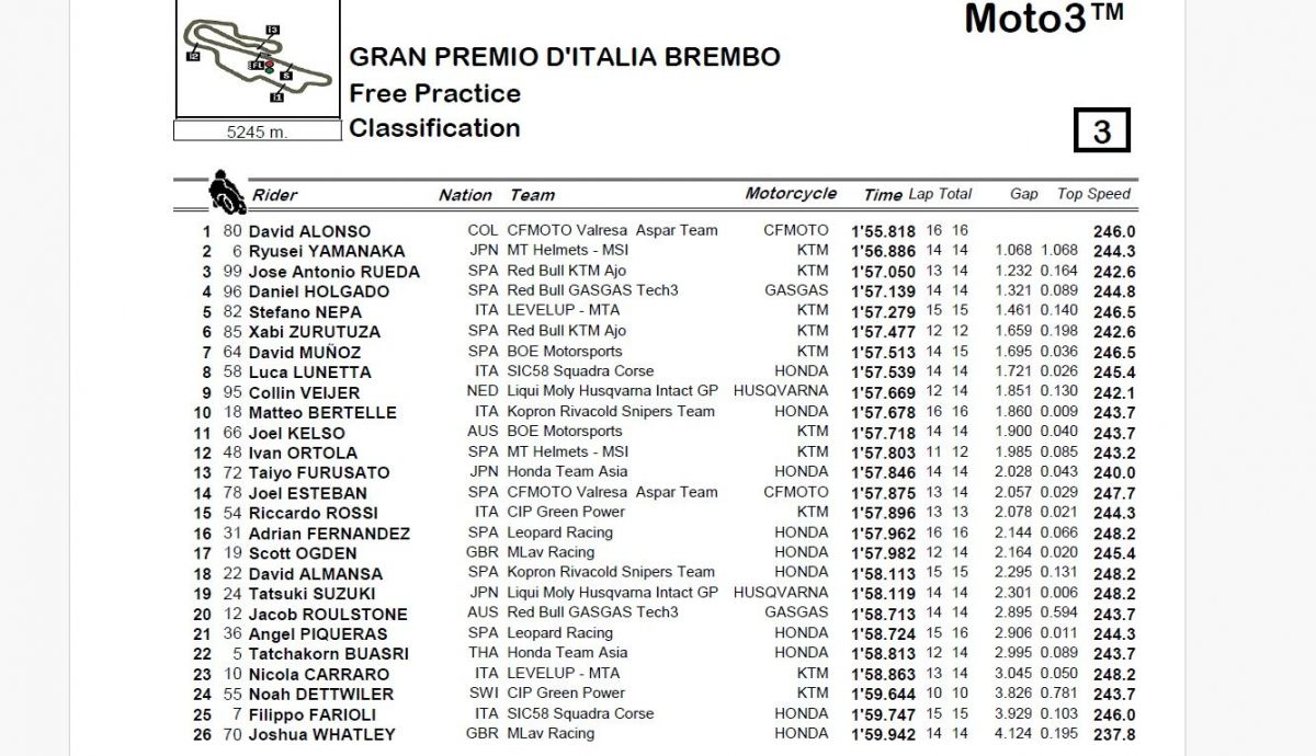 Resultados FP Moto3 Italia 2024 Resultados FP Moto3 Italia 2024