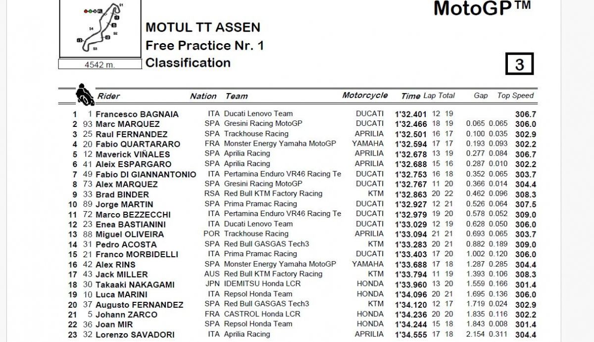Resultados FP1 MotoGP Países Bajos 2024