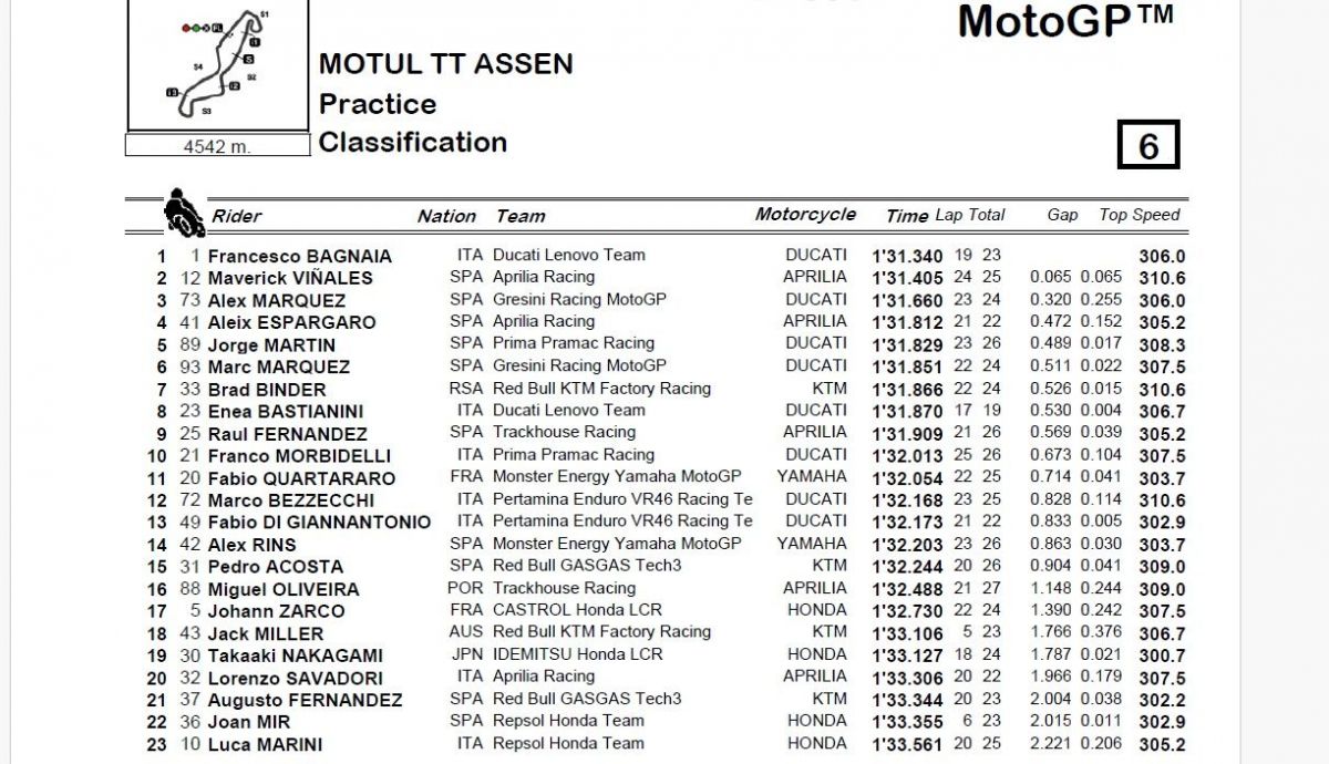 Resultados PR MotoGP Países Bajos 2024