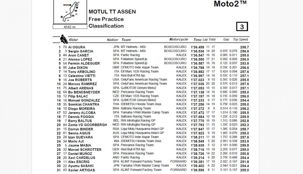 Resultados FP Moto2 Países Bajos 2024