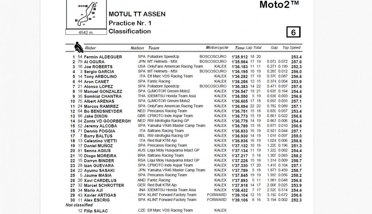 Resultados P1 Moto2 Países Bajos 2024