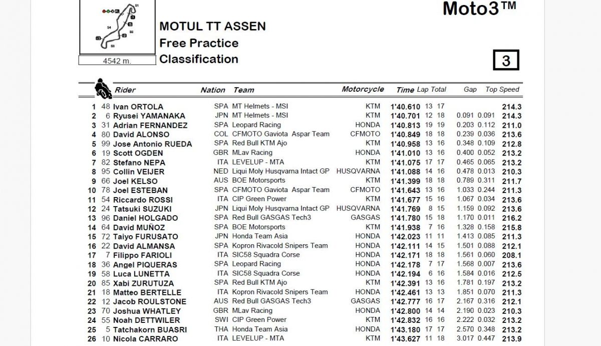 Resultados FP Moto3 Países Bajos 2024