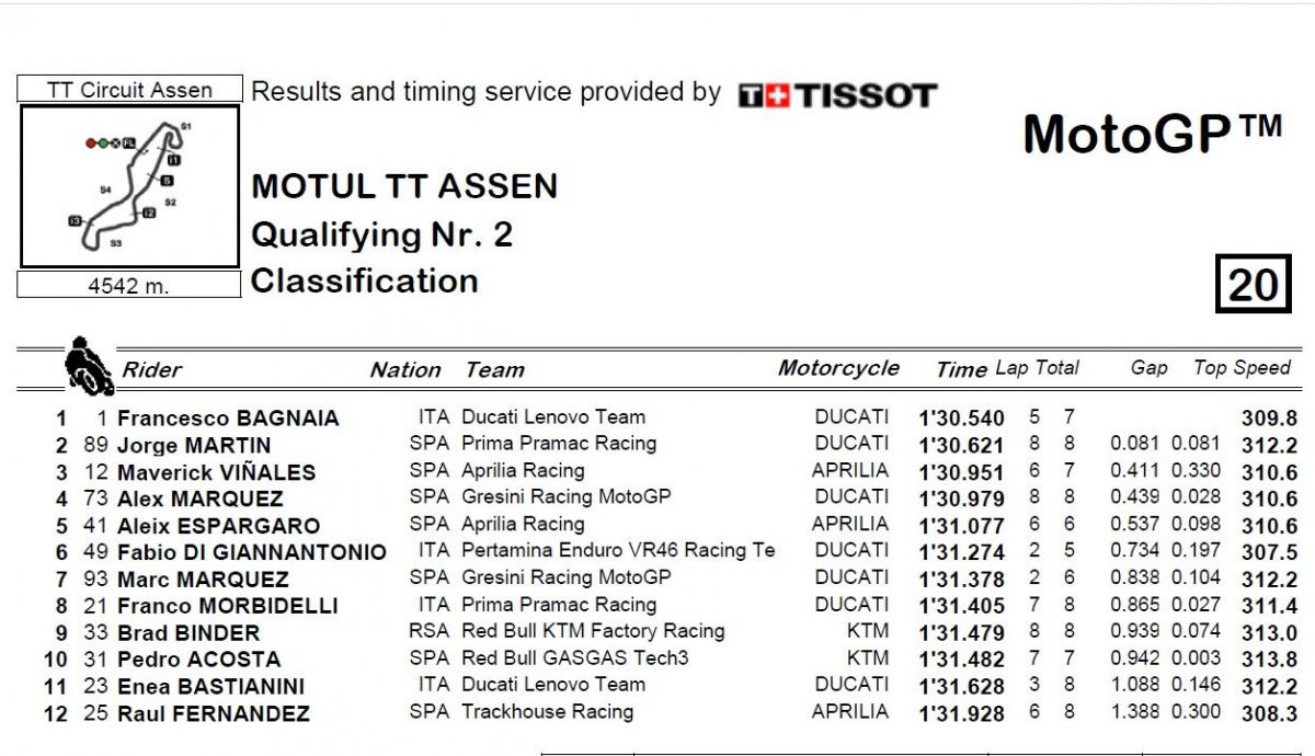 Resultados Q2 MotoGP Países Bajos 2024 Resultados Q2 MotoGP Países Bajos 2024
