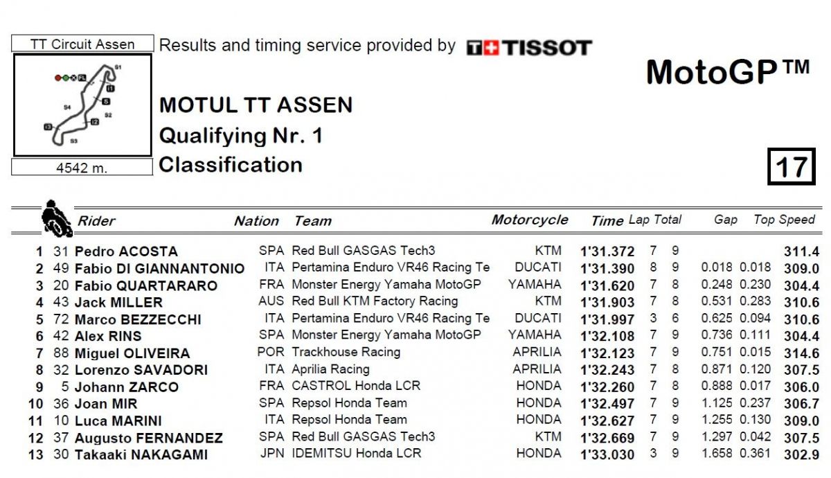 Resultados Q1 MotoGP Países Bajos 2024 Resultados Q1 MotoGP Países Bajos 2024