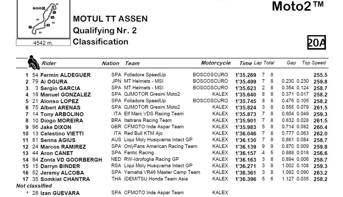 Resultados Q2 Moto2 Países Bajos 2024