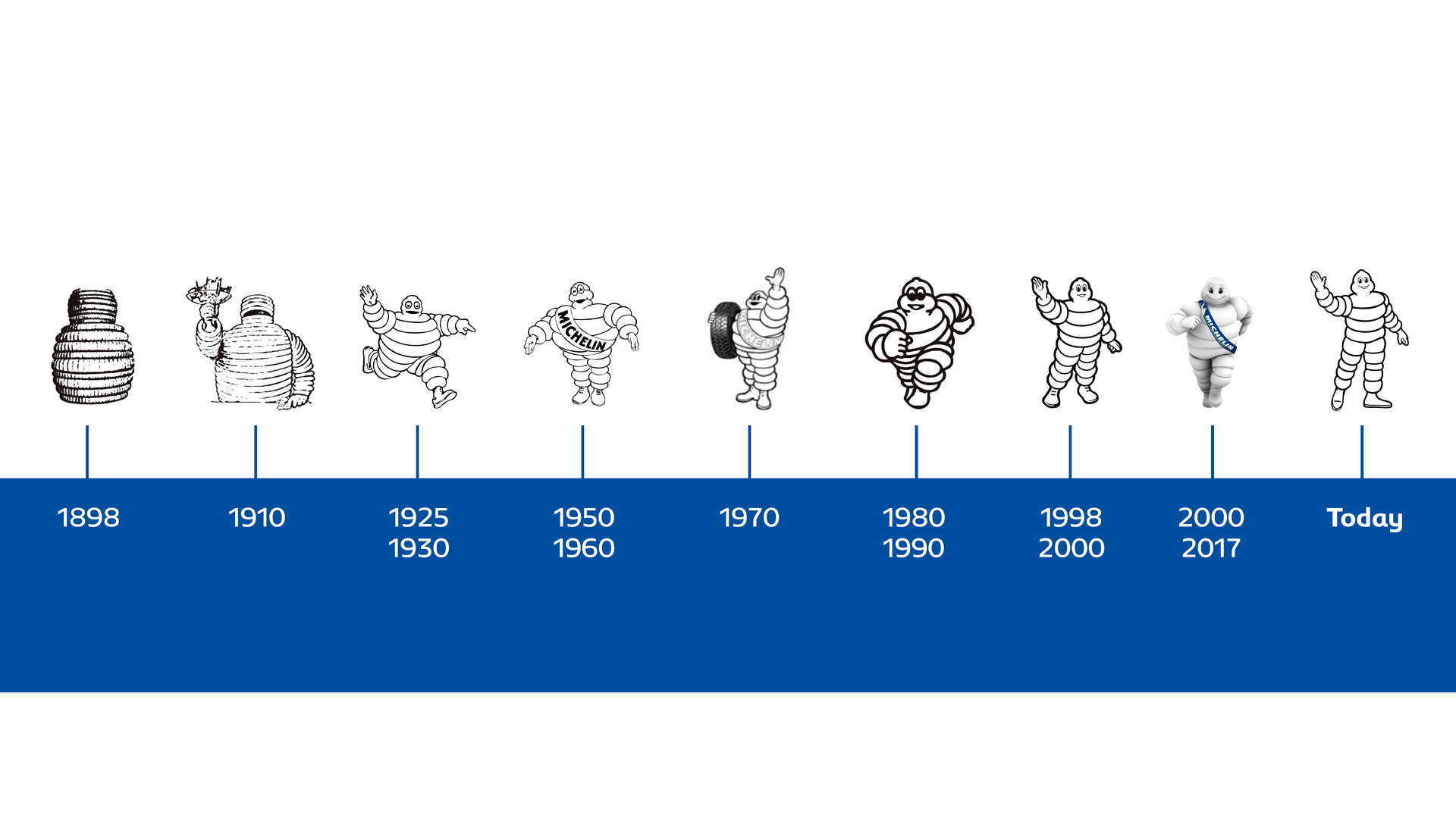 Anuncios Historia Michelin (59)