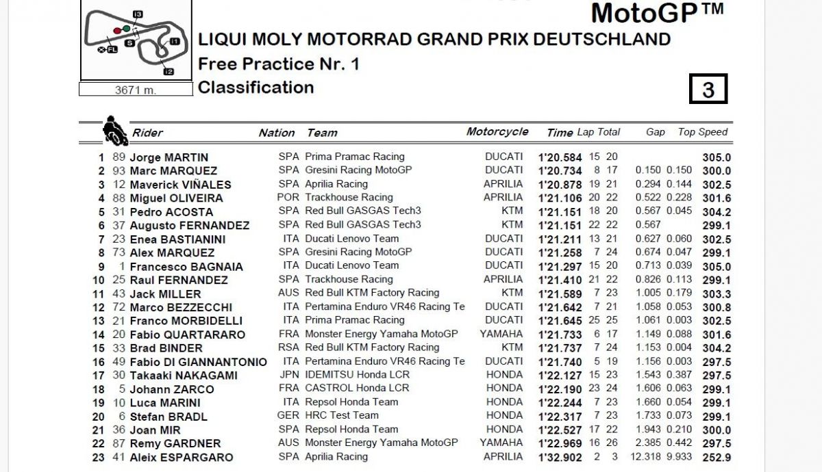 Resultados FP1 MotoGP Alemania 2024