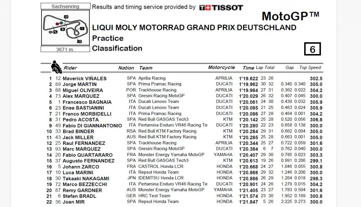 Resultados PR MotoGP Alemania 2024