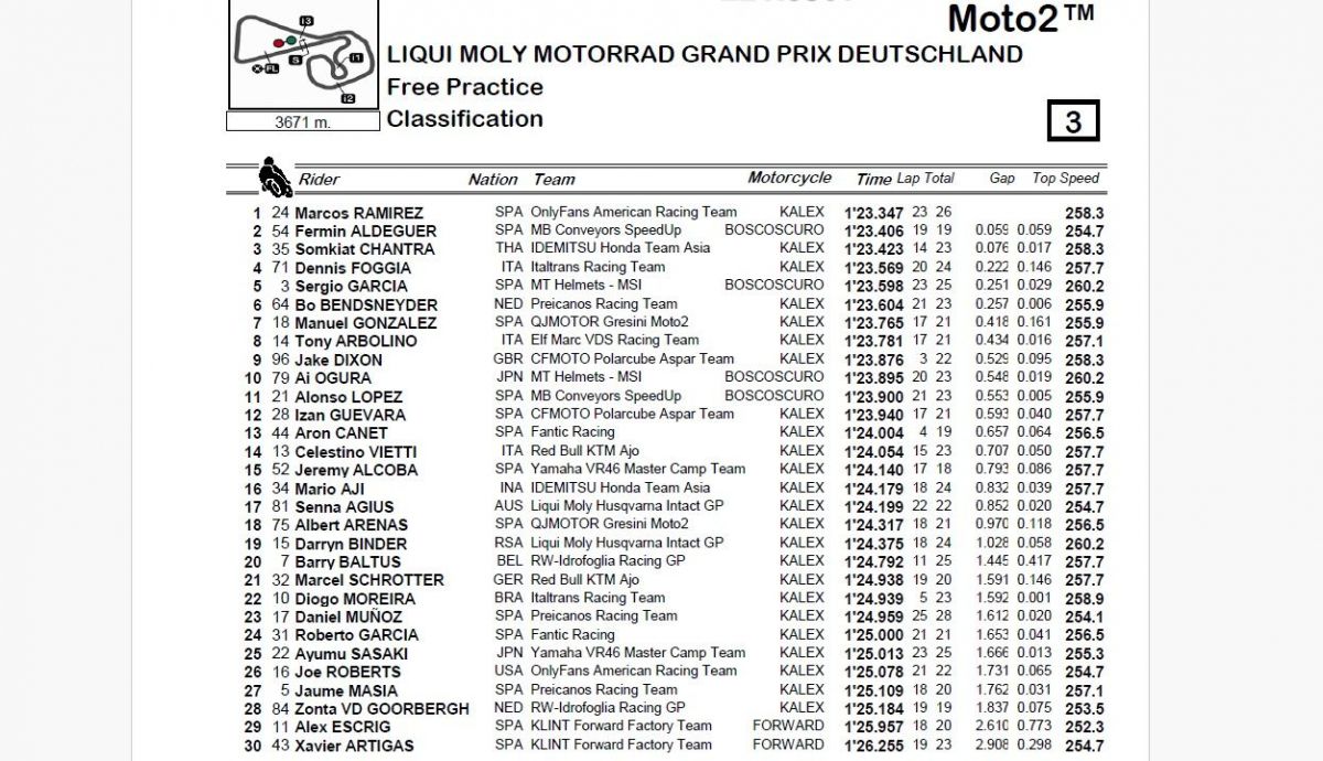Resultados FP Moto2 Alemania 2024