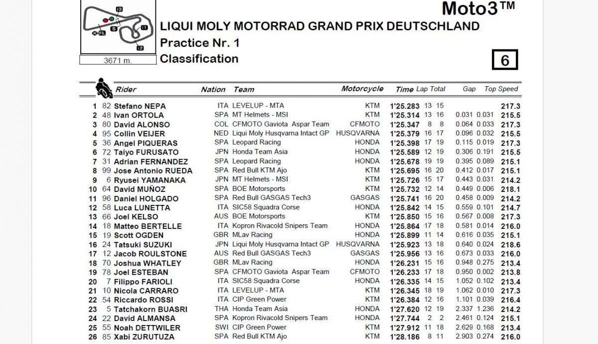 Resultados P1 Moto3 Alemania 2024