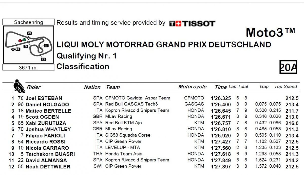 Resultados Q1 Moto3 Alemania 2024 Resultados Q1 Moto3 Alemania 2024
