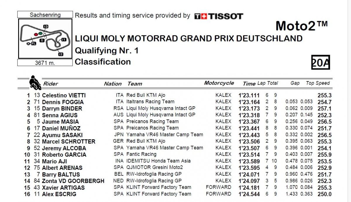 Resultados Q1 Moto2 Alemania 2024 Resultados Q1 Moto2 Alemania 2024
