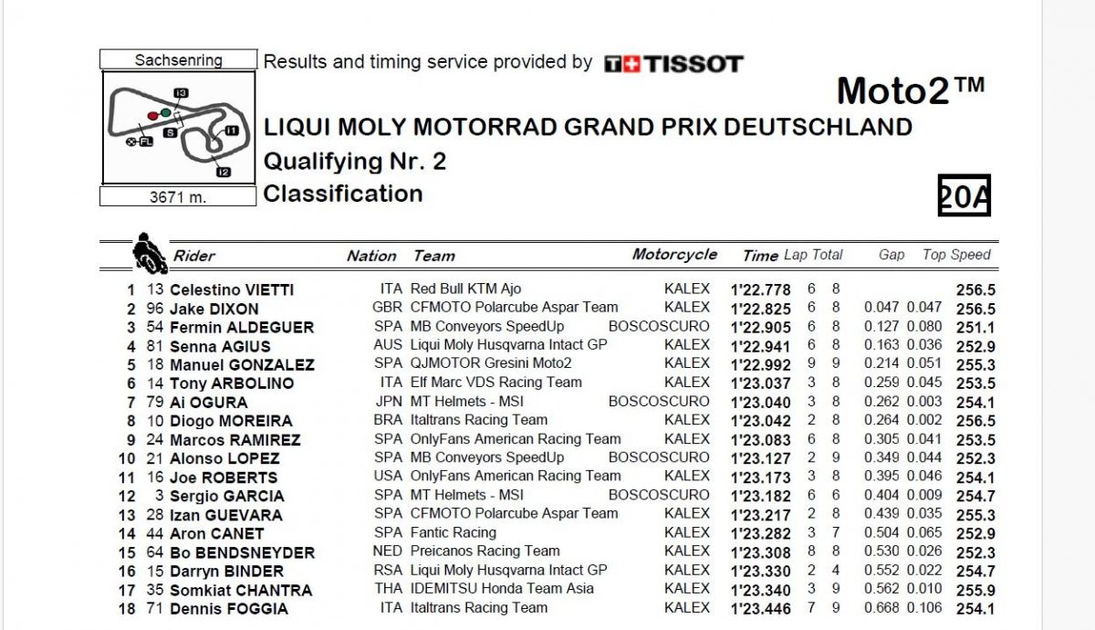 Resultados Q2 Moto2 Alemania 2024 Resultados Q2 Moto2 Alemania 2024