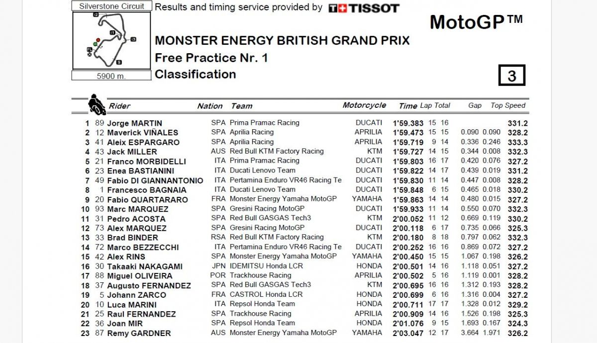 Resultados FP1 MotoGP Gran Bretaña 2024