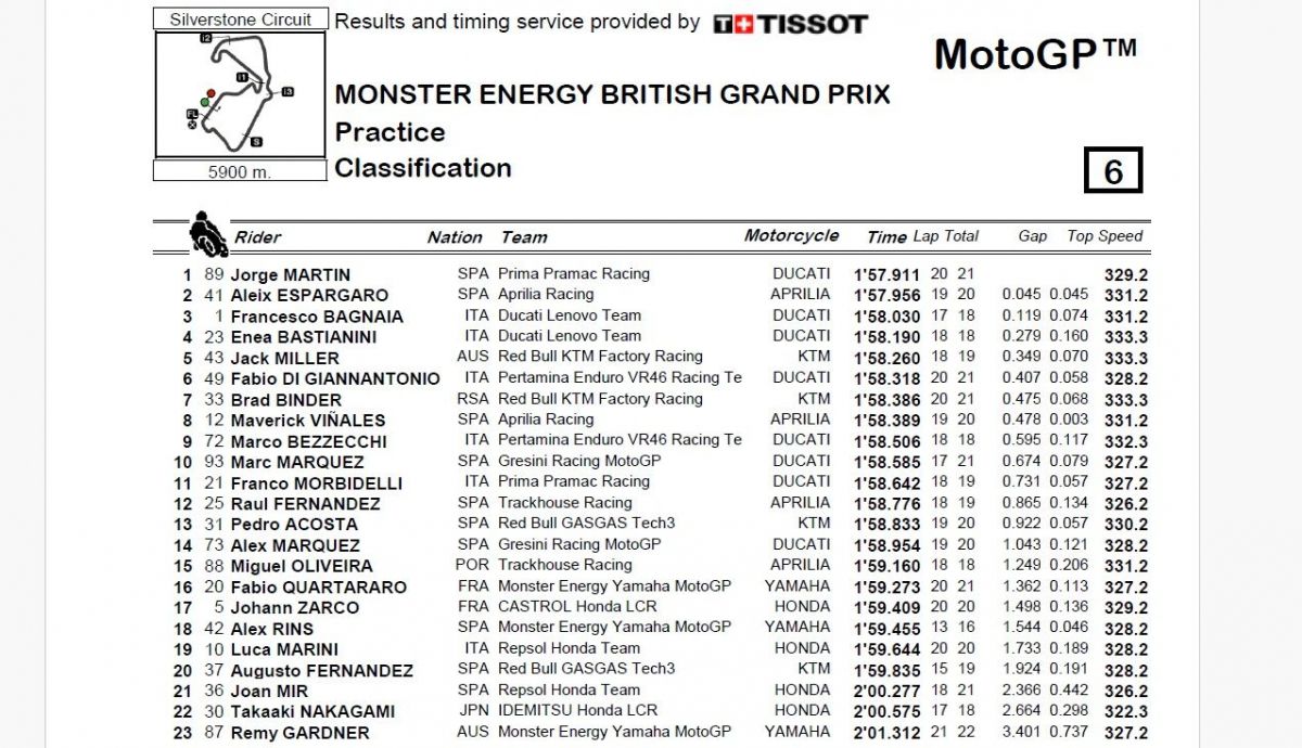 Resultados PR MotoGP Gran Bretaña 2024