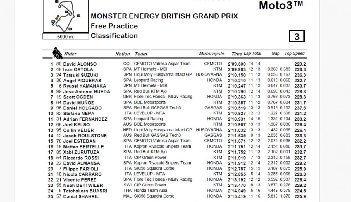 Resultados FP Moto3 Gran Bretaña 2024