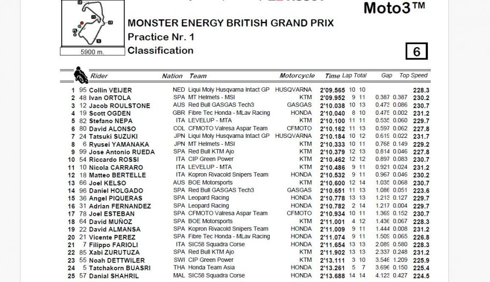 Resultados P1 Moto3 Gran Bretaña 2024
