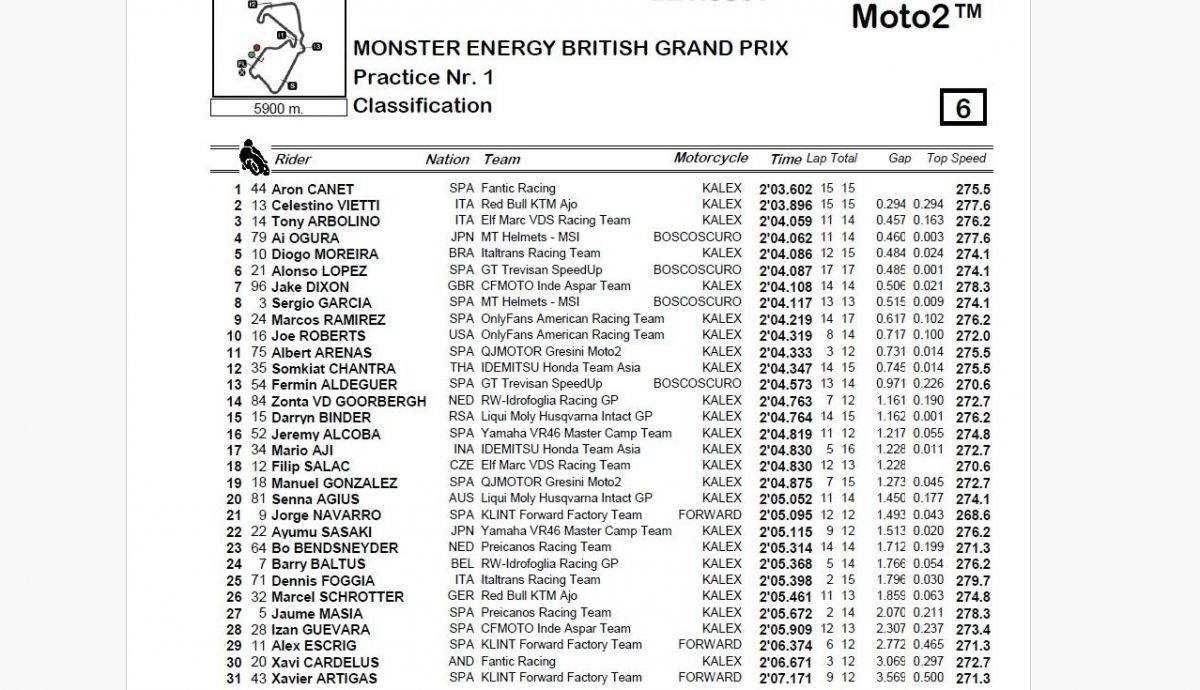 Resultados P1 Moto2 Gran Bretaña 2024