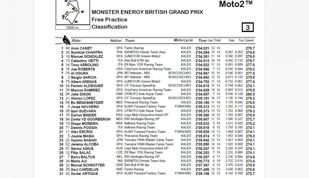Resultados FP Moto2 Gran Bretaña 2024