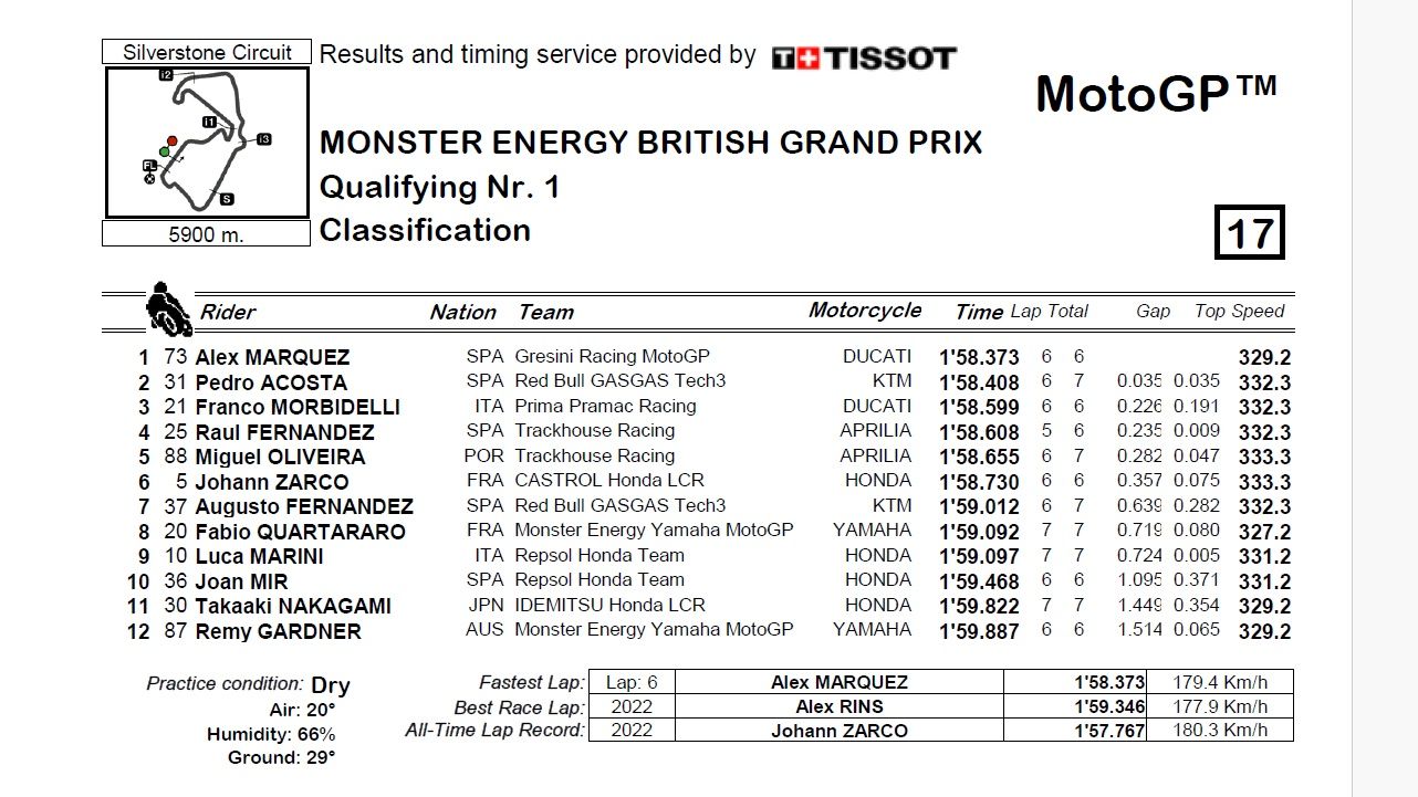 Resultados Q1 MotoGP Gran Bretaña 2024 Resultados Q1 MotoGP Gran Bretaña 2024