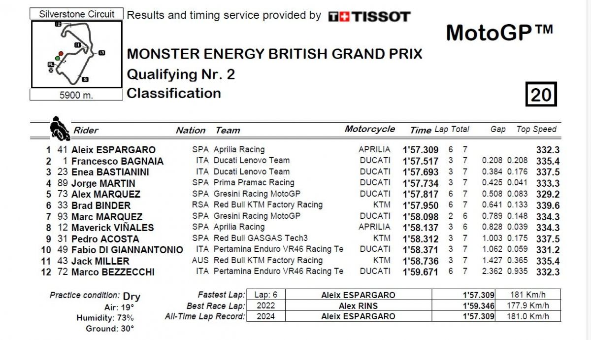 Resultados Q2 MotoGP Gran Bretaña 2024 Resultados Q2 MotoGP Gran Bretaña 2024