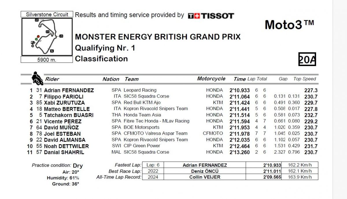 Resultados Q1 Moto3 Gran Bretaña 2024 Resultados Q1 Moto3 Gran Bretaña 2024