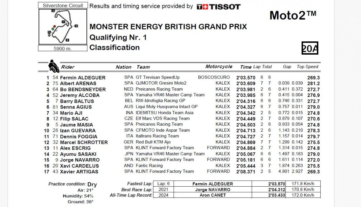 Resultados Q1 Moto2 Gran Bretaña 2024