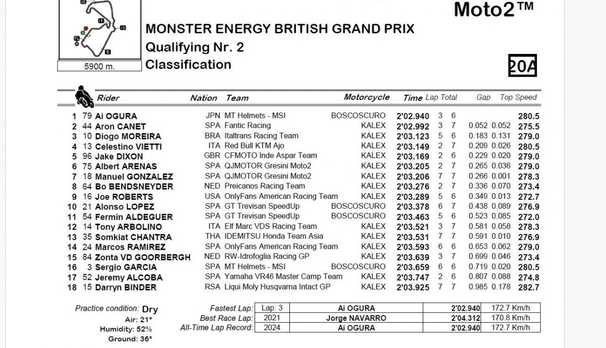 Resultados Q2 Moto2 Gran Bretaña 2024