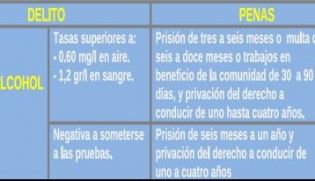 droga 4