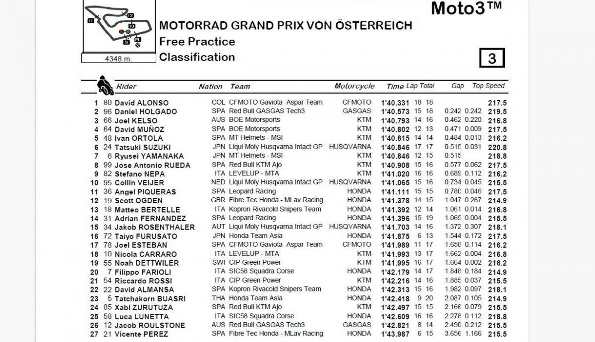 Resultados FP Moto3 Austria 2024 Resultados FP Moto3 Austria 2024