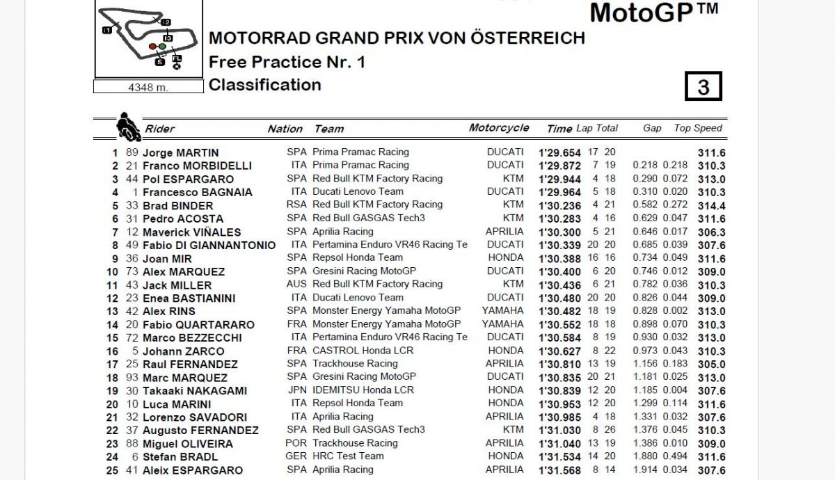 Resultados FP1 MotoGP Austria 2024 Resultados FP1 MotoGP Austria 2024