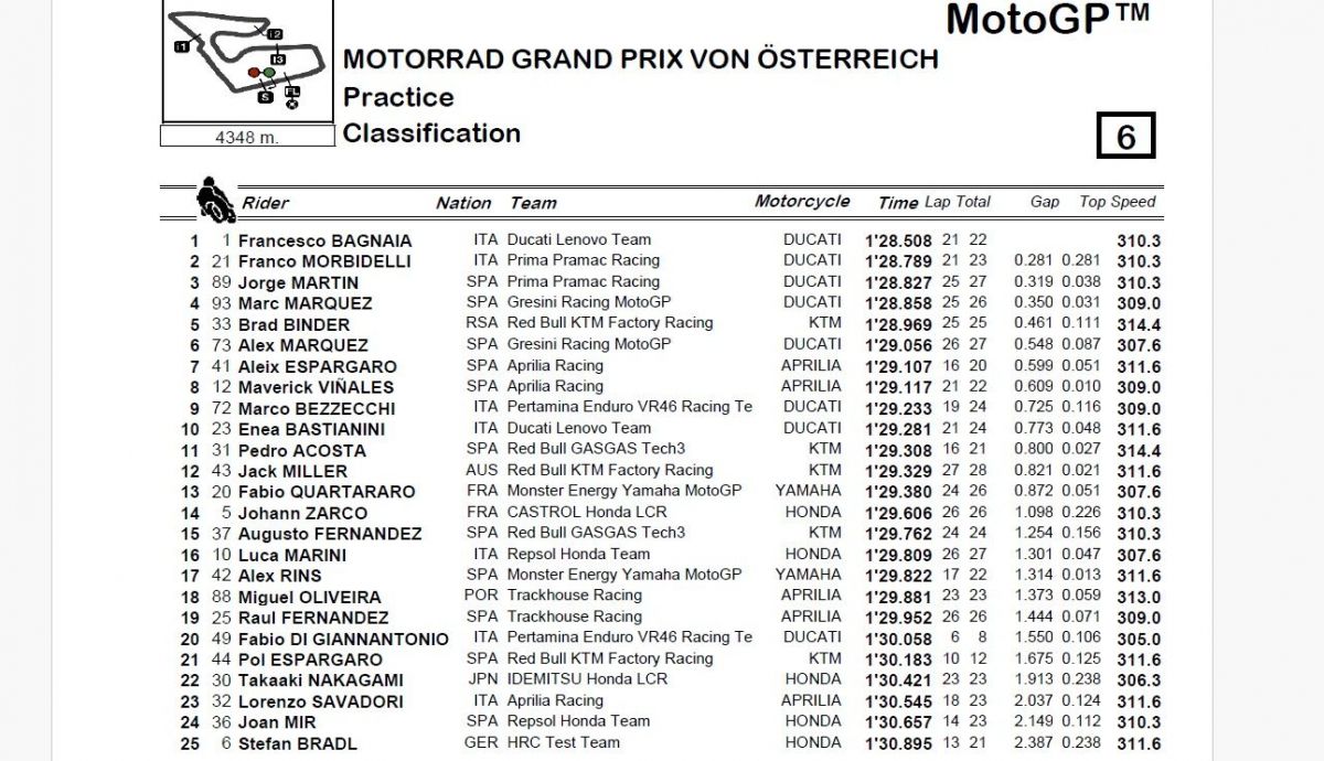 Resultados PR MotoGP Austria 2024 Resultados PR MotoGP Austria 2024