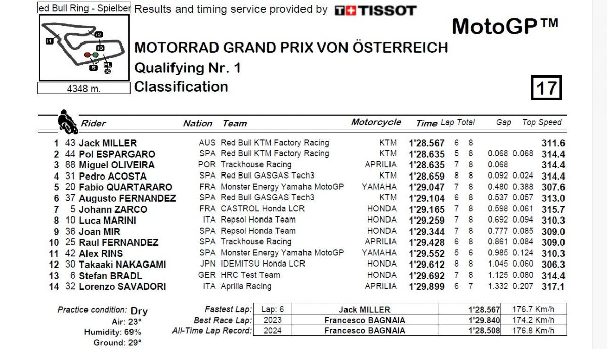 Resultados Q1 MotoGP Austria 2024 Resultados Q1 MotoGP Austria 2024