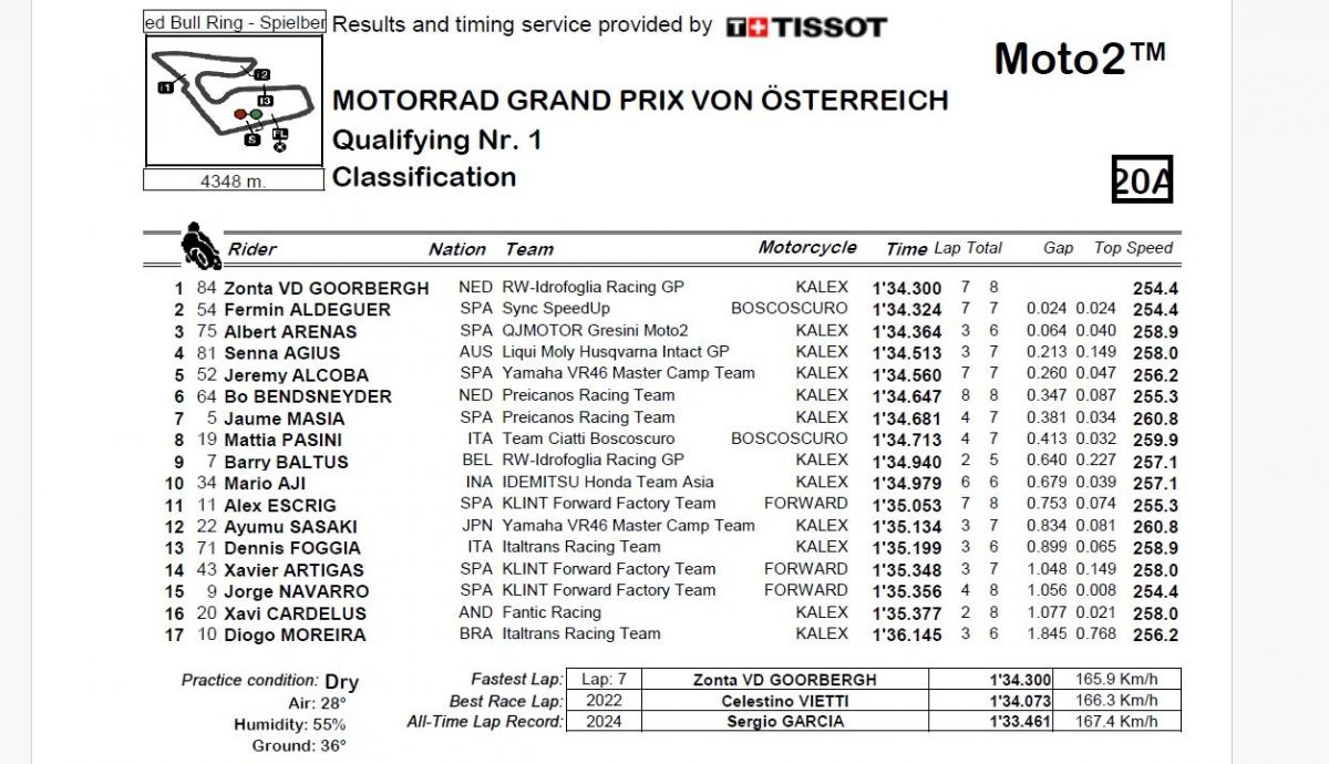 Resultados Q1 Moto2 Austria 2024