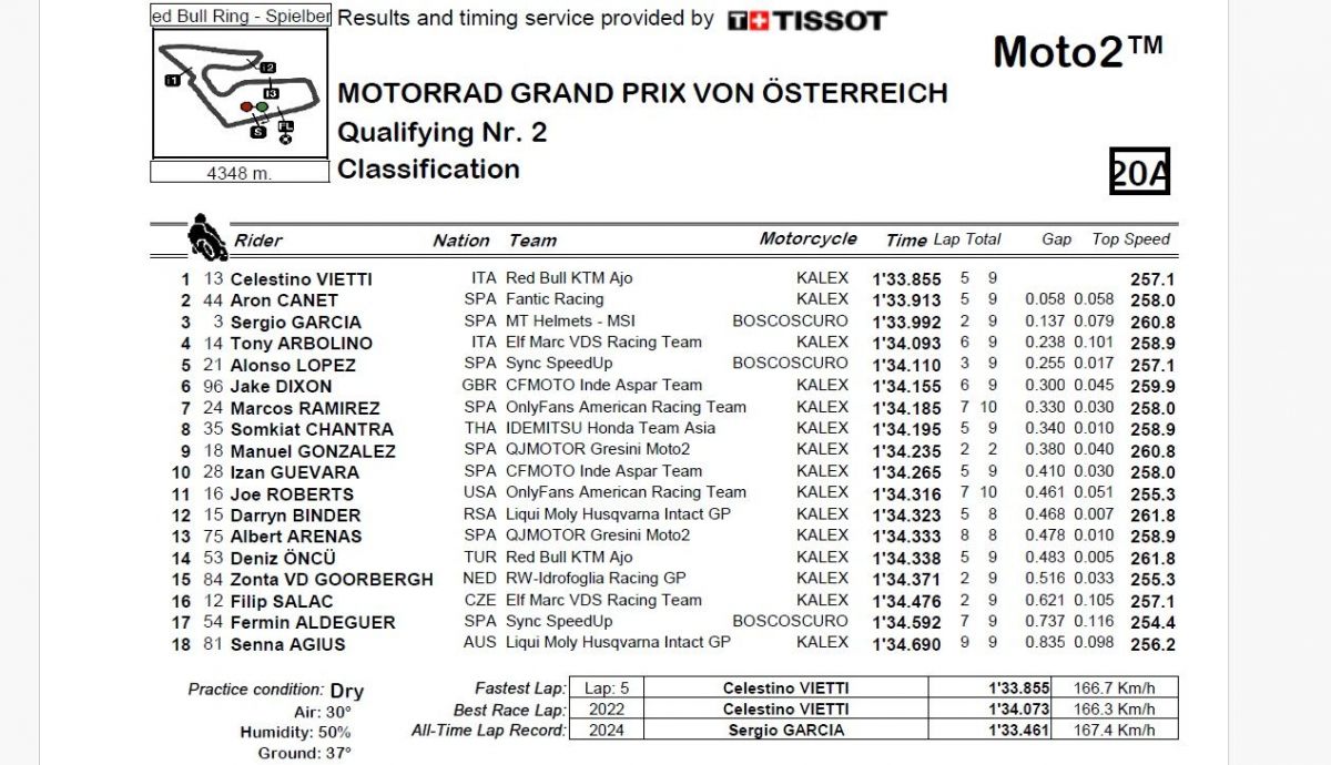 Resultados Q2 Moto2 Austria 2024