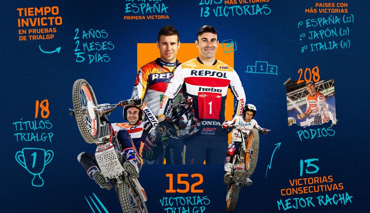 Los impresionantes números de Toni Bou tras su título mundial de TrialGP 2024 Los impresionantes números de Toni Bou tras su título mundial de TrialGP 2024