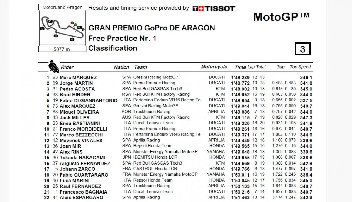 Resultados FP1 MotoGP Aragón 2024