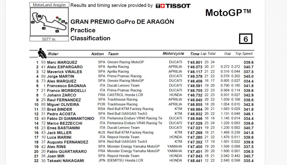 Resultados PR MotoGP Aragón 2024