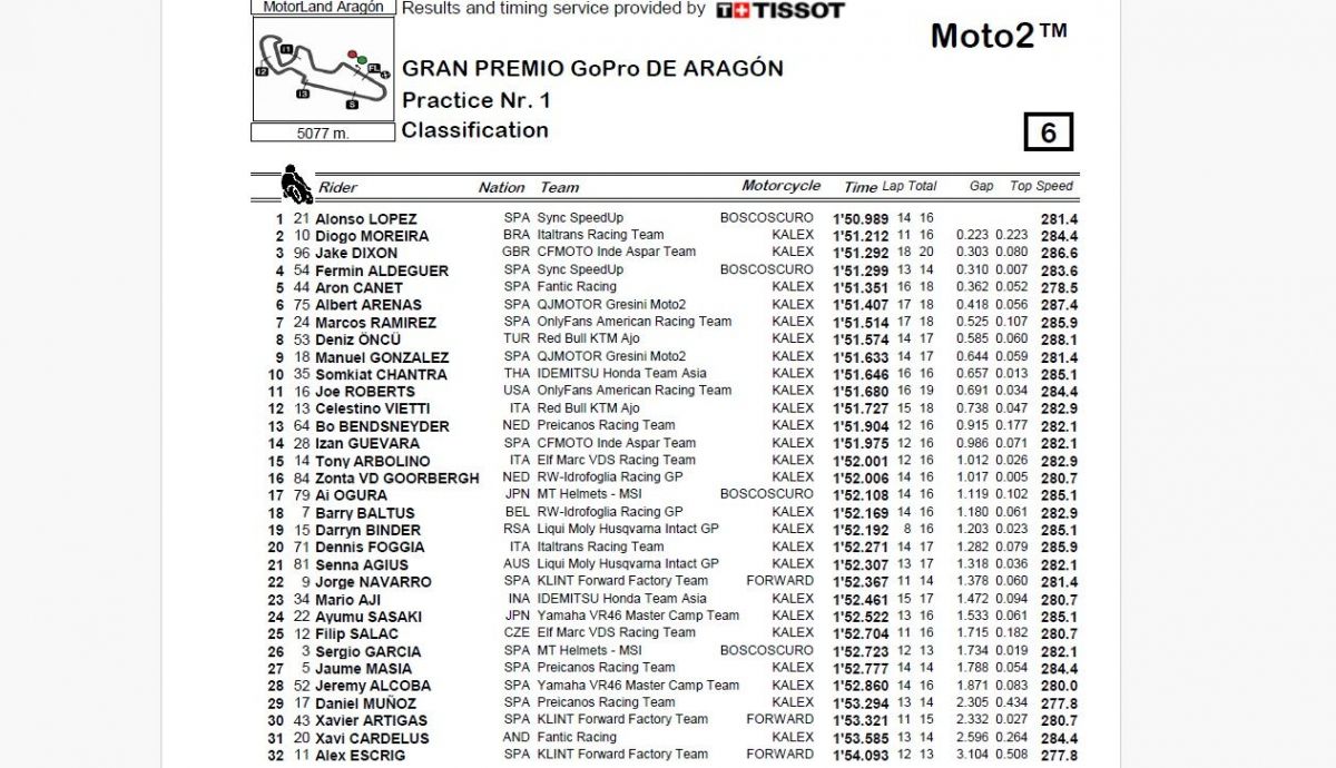 Resultados P1 Moto2 Aragón 2024