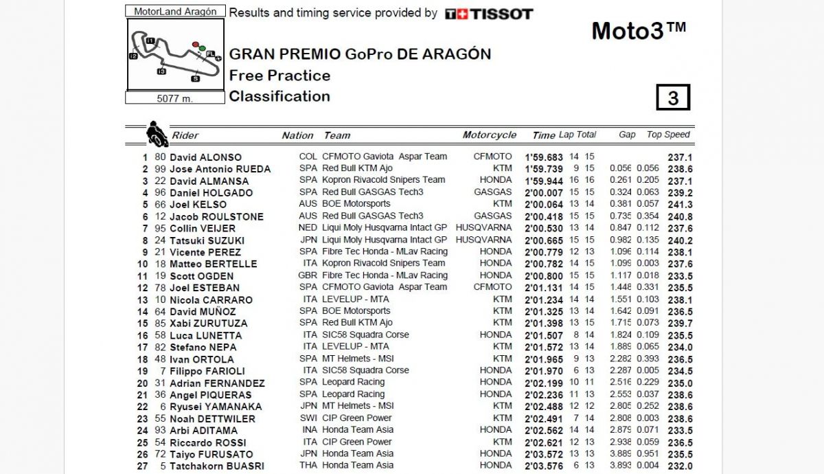 Resultados FP Moto3 Aragón 2024