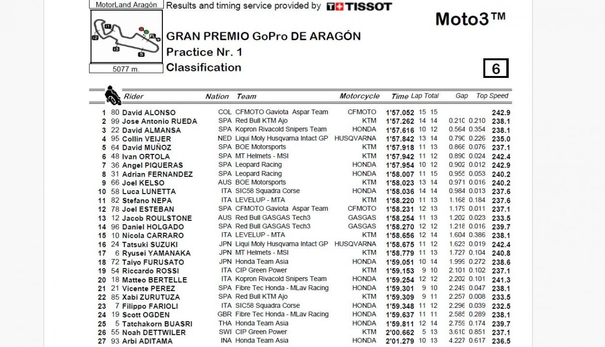 Resultados P1 Moto3 Aragón 2024