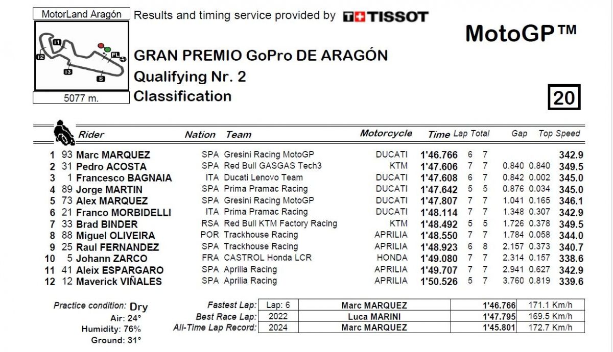 Resultados Q2 MotoGP Aragón 2024 Resultados Q2 MotoGP Aragón 2024