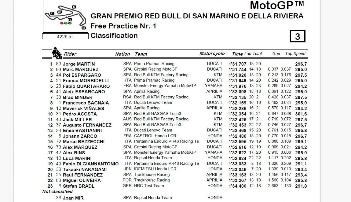 Resultados FP1 MotoGP San Marino 2024 Resultados FP1 MotoGP San Marino 2024