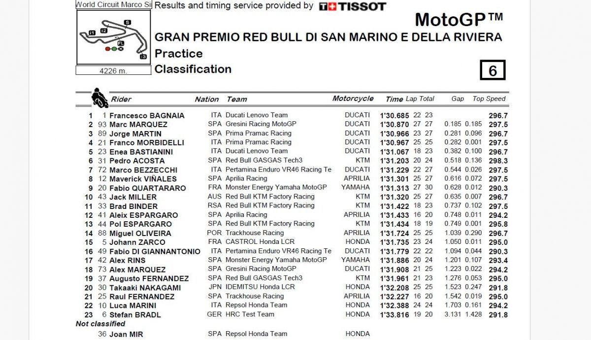 Resultados PR MotoGP San Marino 2024 Resultados PR MotoGP San Marino 2024