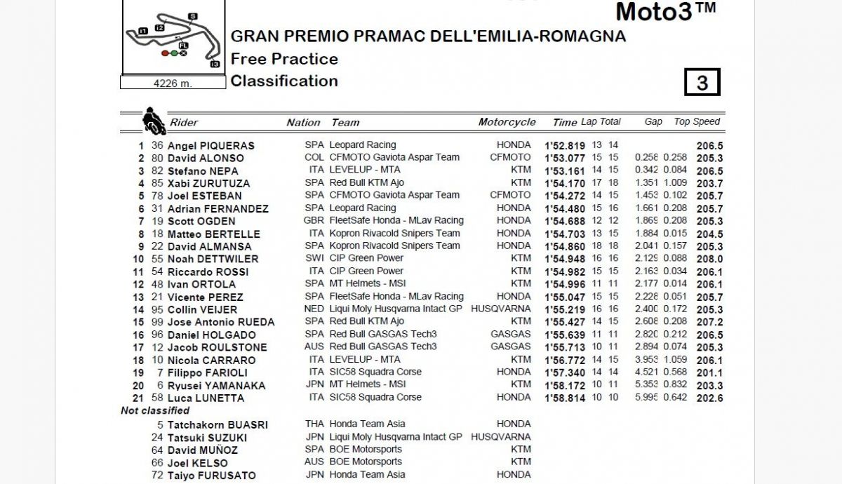 Resultados FP Moto3 Emilia Romaña 2024