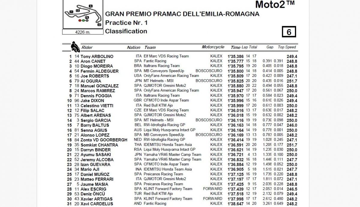 Resultados P1 Moto2 Emilia Romaña 2024