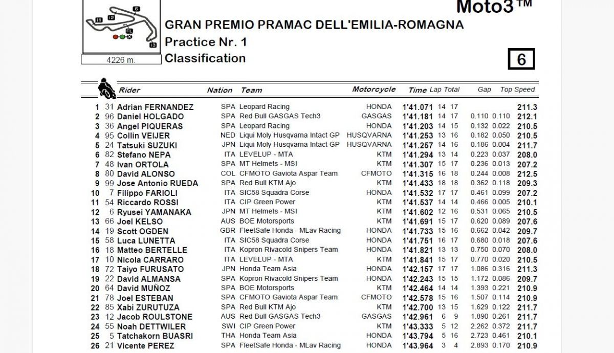 Resultados P1 Moto3 Emilia Romaña 2024