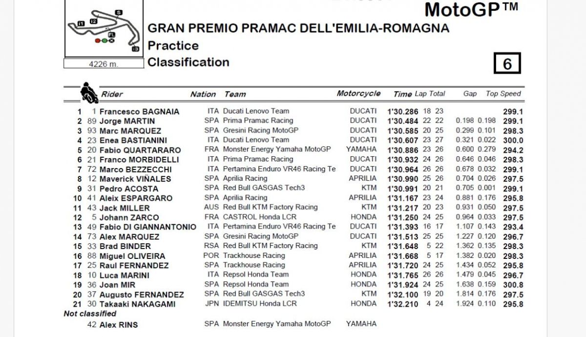 Resultados PR MotoGP Emilia Romaña 2024